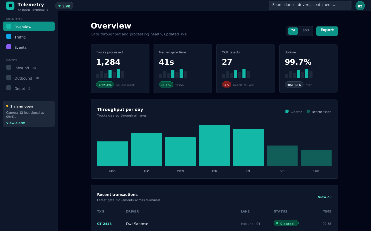 Telemetry dashboard rendered by VelquView